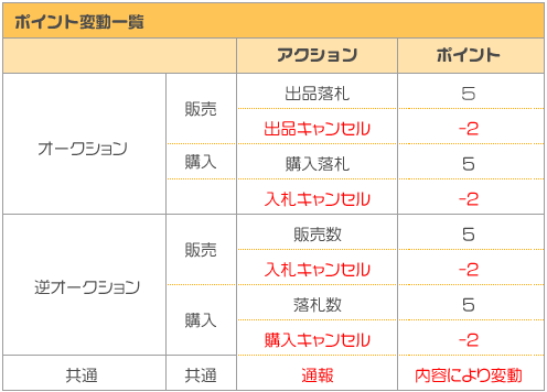 画像集#003のサムネイル/エムゲーム,Mintを使ったゲームアイテムオークションのβサービス開始