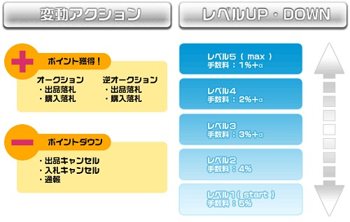 画像集#004のサムネイル/エムゲーム,Mintを使ったゲームアイテムオークションのβサービス開始