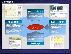 画像集#002のサムネイル/エムゲーム,誰でもオンラインゲーム運営ができるサービス「OPS」を発表