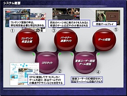 画像集#003のサムネイル/エムゲーム,誰でもオンラインゲーム運営ができるサービス「OPS」を発表