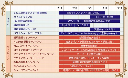 画像集#001のサムネイル/【PR】正式サービス1周年を迎える「パンドラサーガ」で記念キャンペーン/イベント多数実施。4Gamerからの新規登録特典も