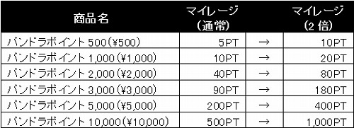 ���������꡼ No.003�Υ���ͥ������ / �֥ѥ�ɥ饵�����������Ф����Ƥ��ץ쥤�䡼�˿͵������ƥ��£��