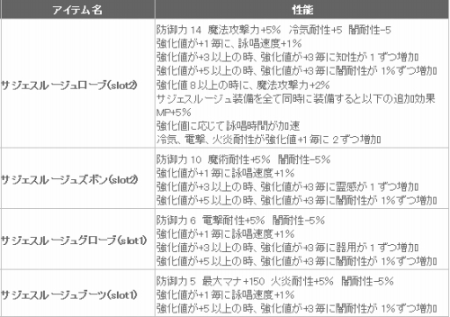 ���������꡼ No.004�Υ���ͥ������ / �֥ѥ�ɥ饵�����ס������ȥܡ��ɼ������ᥤ�����Ѥο��������о�