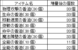 ���������꡼ No.003�Υ���ͥ������ / �֥ѥ�ɥ饵�����פ����ѹ���������»ܡ������θĿ����̾��10��������