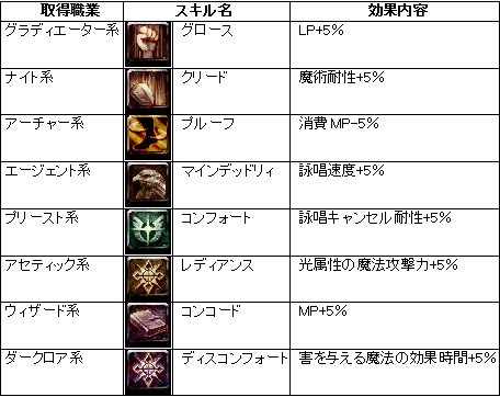 ꡼ No.022Υͥ / ֥ѥɥ饵פǯٺΥåץǡȼХåڡʤɤ»