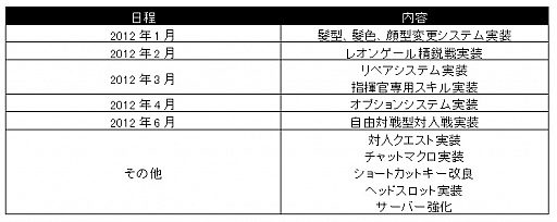 ꡼ No.002Υͥ / ֥ѥɥ饵ס2012ǯΥåץǡȥ塼ȯɽ