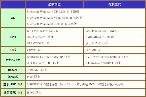 ꡼ No.018 | MMORPGValkyrie SkyפĤ˻ư128ꥯɦ¥ƥȤ򳫻