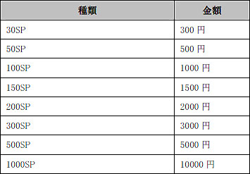꡼ No.005Υͥ / PvPڥåȥƥʤɤοǤValkyrie Skyפӥ225ꥹ