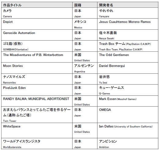 画像集#001のサムネイル/東京ゲームショウで開催される「SOWN 2008」の参加作品が決定