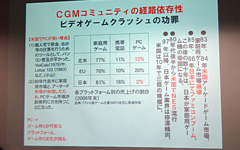 #046Υͥ/DiGRA Japan롤оݤȤƤΡƱͥסQoHסַɱװʹߤΥҥåȺȥ˥ưʤ̤ơॳߥ˥ƥͭͤͤ