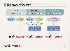 ȥƥ⡤2009ǯ41˥ƥۡǥ󥰥Ωб