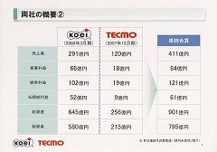 画像集#011のサムネイル/コーエーとテクモ,2009年4月1日にコーエーテクモホールディングスを設立。経営統合へ