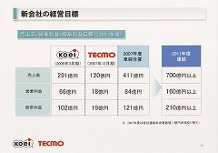 画像集#015のサムネイル/コーエーとテクモ,2009年4月1日にコーエーテクモホールディングスを設立。経営統合へ