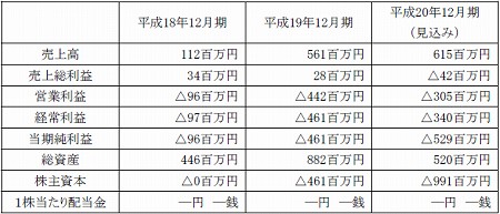 画像集#001のサムネイル/ジャレコ・ホールディング,ジャレコの全株式をゲームヤロウに譲渡