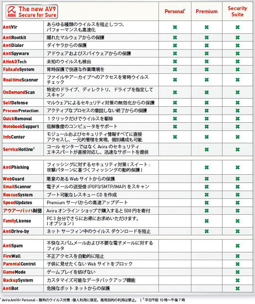 ꡼ No.001Υͥ / ɥĤ̾祢륹ҤܾΦAviraܸ򳫺