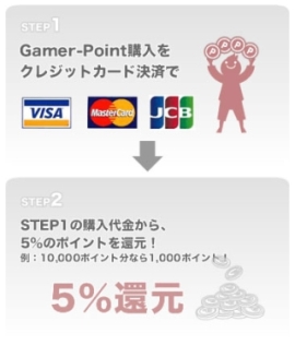 画像ギャラリー No.003のサムネイル画像 / Gamer-Pointがクレジットカード決済可能に。ポイント還元も