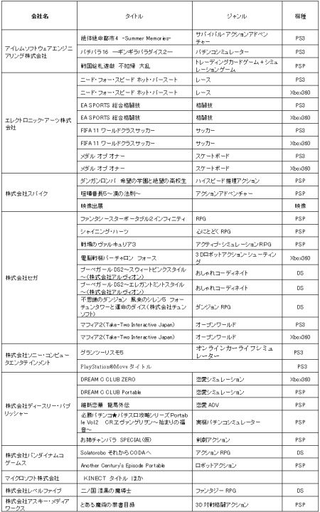 ꡼ No.009Υͥ / ̵κǿ󥷥塼ޥθ٥ȡGames Japan Festa 2010סATCۡ11132֤ˤ錄äƳ