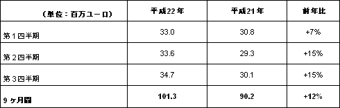 ���������꡼ No.001�Υ���ͥ������ / ��������եȡ�ʿ��22ǯ��3��Ⱦ��������ȯɽ