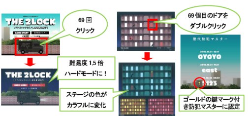 画像ギャラリー No.006のサムネイル画像 / 空き巣の侵入を防ぐFLASHゲーム「THE 2LOCK」を紹介