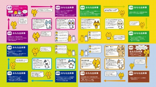 ꡼ No.005 | PS3/PSPǥ򡣡֥֤ǥǡϴ