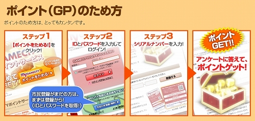 ꡼ No.004Υͥ / äƥݥȤί褦my GAMECITY˥ݥȥӥƳ