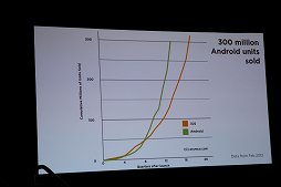 ꡼ No.003 | GDC 2012񹳤̵̣ϥХƱ롣ApplifierCEO륽륢ץĤ