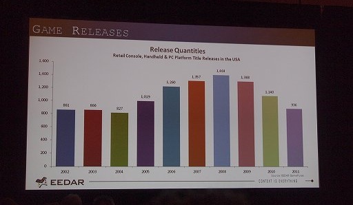 ꡼ No.001 | GDC 2012ϥǡ麣Υȳɤ߲򤯡EEDARΥåݡ