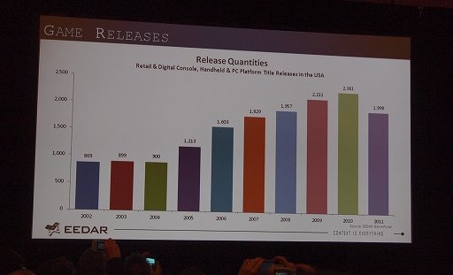 ꡼ No.002 | GDC 2012ϥǡ麣Υȳɤ߲򤯡EEDARΥåݡ