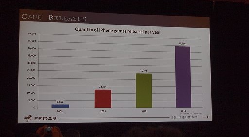 ꡼ No.003 | GDC 2012ϥǡ麣Υȳɤ߲򤯡EEDARΥåݡ