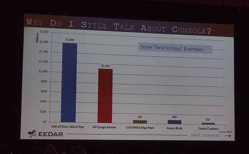 ꡼ No.004 | GDC 2012ϥǡ麣Υȳɤ߲򤯡EEDARΥåݡ