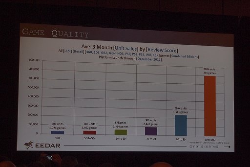 ꡼ No.005 | GDC 2012ϥǡ麣Υȳɤ߲򤯡EEDARΥåݡ