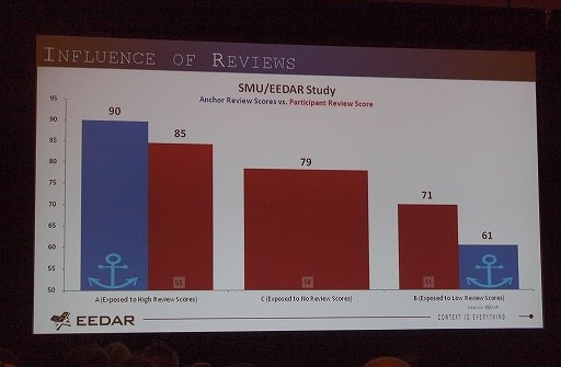 ꡼ No.006 | GDC 2012ϥǡ麣Υȳɤ߲򤯡EEDARΥåݡ