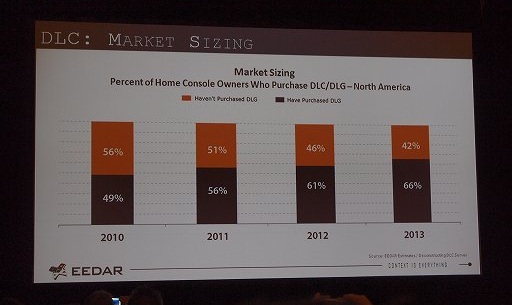 ꡼ No.009 | GDC 2012ϥǡ麣Υȳɤ߲򤯡EEDARΥåݡ