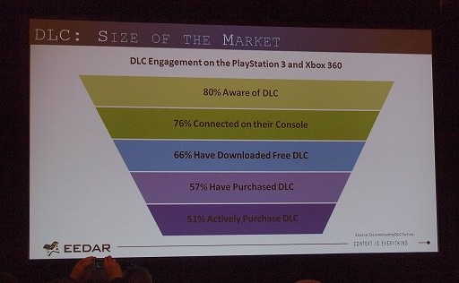 ꡼ No.010 | GDC 2012ϥǡ麣Υȳɤ߲򤯡EEDARΥåݡ