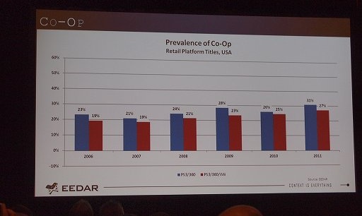 ꡼ No.013 | GDC 2012ϥǡ麣Υȳɤ߲򤯡EEDARΥåݡ
