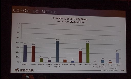 ꡼ No.014 | GDC 2012ϥǡ麣Υȳɤ߲򤯡EEDARΥåݡ