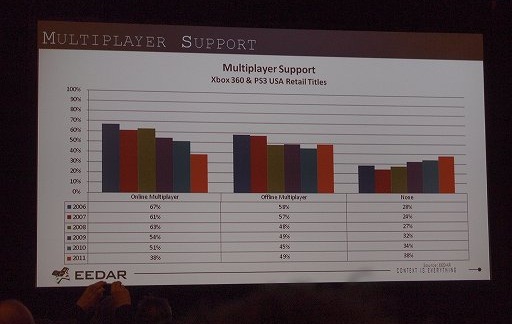 ꡼ No.015 | GDC 2012ϥǡ麣Υȳɤ߲򤯡EEDARΥåݡ