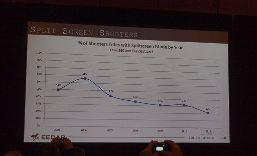 ꡼ No.016 | GDC 2012ϥǡ麣Υȳɤ߲򤯡EEDARΥåݡ