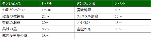 画像ギャラリー No.002のサムネイル画像 / 転職システムがついに登場,「PRIUS ONLINE」のアップデートが本日実装に