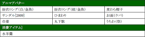 画像ギャラリー No.003のサムネイル画像 / 転職システムがついに登場,「PRIUS ONLINE」のアップデートが本日実装に