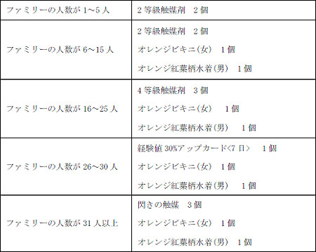 ꡼ No.001Υͥ / ֥ס٥10ŵդǤľ뿷ƥ֥ХХ륷ƥפ٥Ȥ䥭ڡ곫