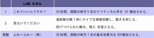 画像ギャラリー No.006のサムネイル画像 / 「アークサイン」チアやまとがやる気に……? 「EX傭兵レシピ」を実装