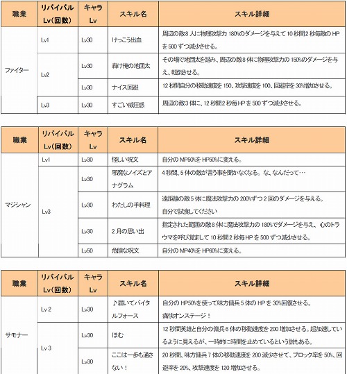 画像ギャラリー No.001のサムネイル画像 / 人生のリセットボタンを押せる回数増加。「アークサイン」の「リバイバルシステム」が“10周目”まで使用可能に