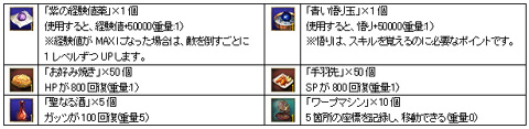 画像ギャラリー No.002のサムネイル画像 / 「カオティック・ブレイン」を始めるチャンス。登録キャンペーンを実施