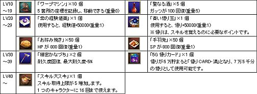 画像集#001のサムネイル/「カオティック・ブレイン」新規登録キャンペーン,本日より開催