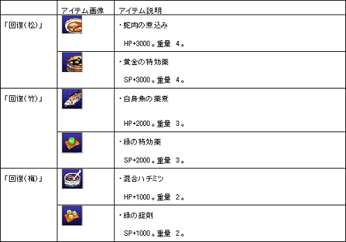 ������#031�Υ���ͥ���/�֥����ƥ��å����֥쥤��ס��������������פʤɤ��о줹�륢�åץǡ��Ȥ�3��23���˼»�