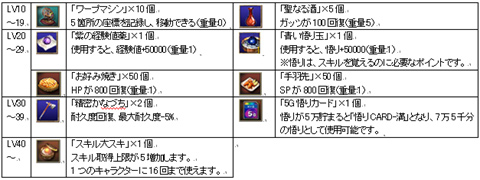 画像集#003のサムネイル/「カオティック・ブレイン」,クイズシステムなど6要素を実装した大型アップデートを実施