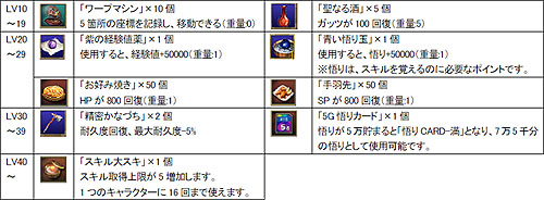 ������#003�Υ���ͥ���/�֥����ƥ��å����֥쥤��׷и��͡���꤬1.5�ܤ�24���֥��٥�ȳ���