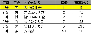 ���������꡼ No.007�Υ���ͥ������ / �֥����ƥ��å��֥쥤��׾��ʪ�����ԡ��ɤ��徺���뿷�����ƥ��о�