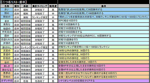 ������#042�Υ���ͥ���/�ޡ����ٻ�����֥�����ॿ���ƥ���������饤��פǥ��åץǡ���